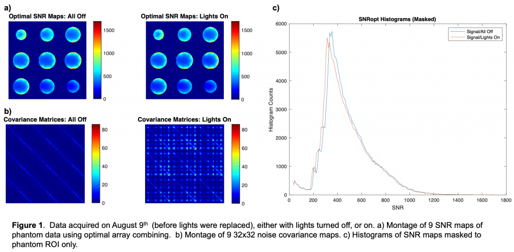 SNR_Figures_1