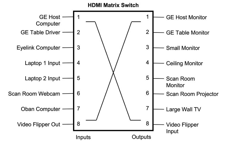 File:HDMI Switch Schematic.jpg