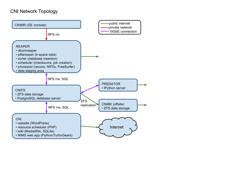 File:IT Infrastructure.png