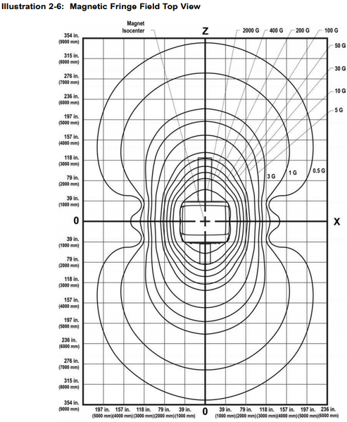 File:Mr750 gauss lines top.png