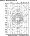 Gauss-lines for a generic install (top view).