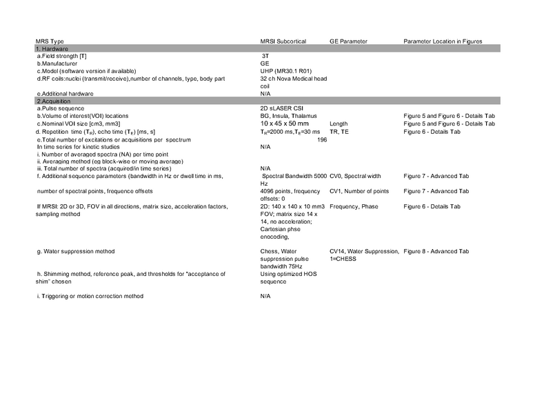 File:MRSI-GE-Table.png